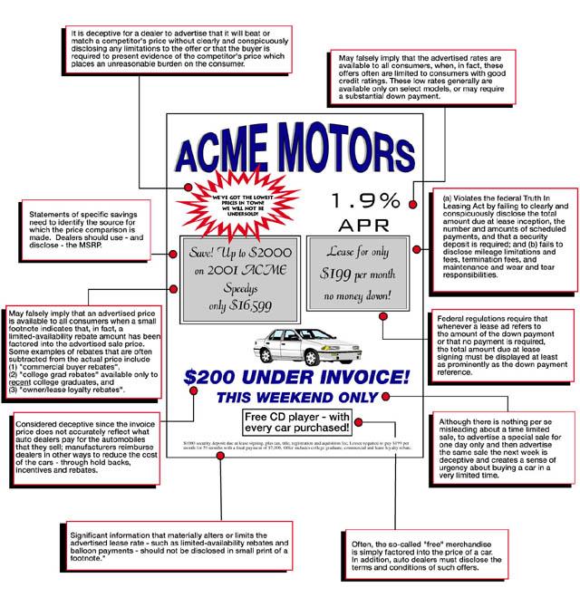 Anuncio simulado para un auto nuevo