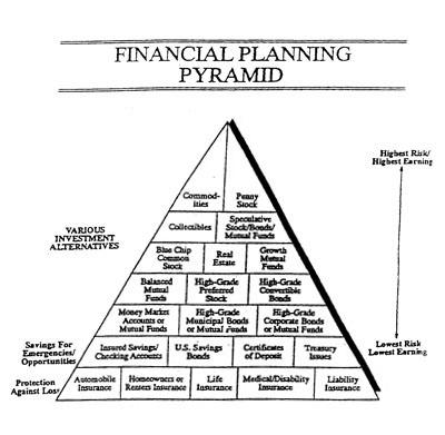 The Financial Pyramid