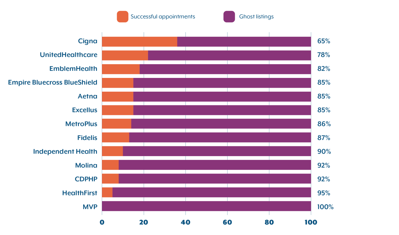 Plan Comparison Chart