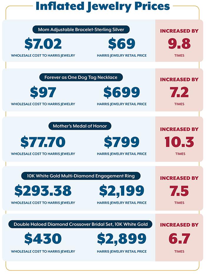 Chart of inflated jewelry prices