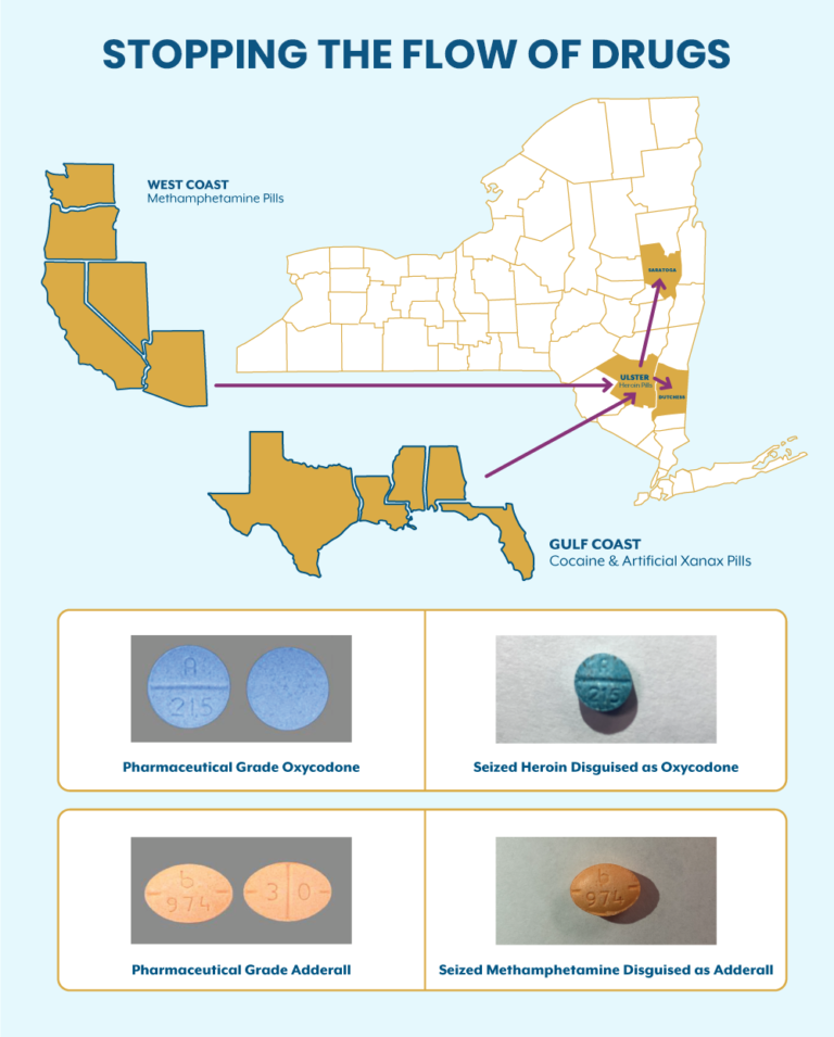 Map of drugs coming into NY State