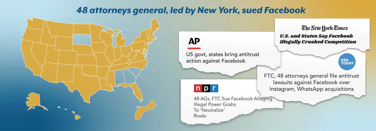 States tha have sued Facebook-Articles on Facebook being sued