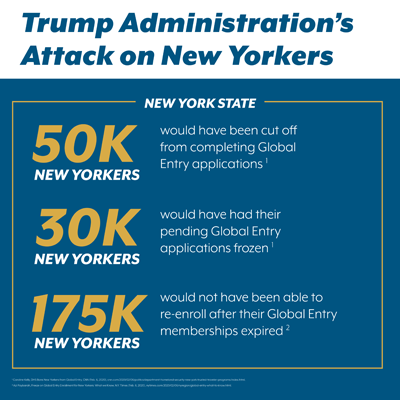 Trump administration Attack on NY 