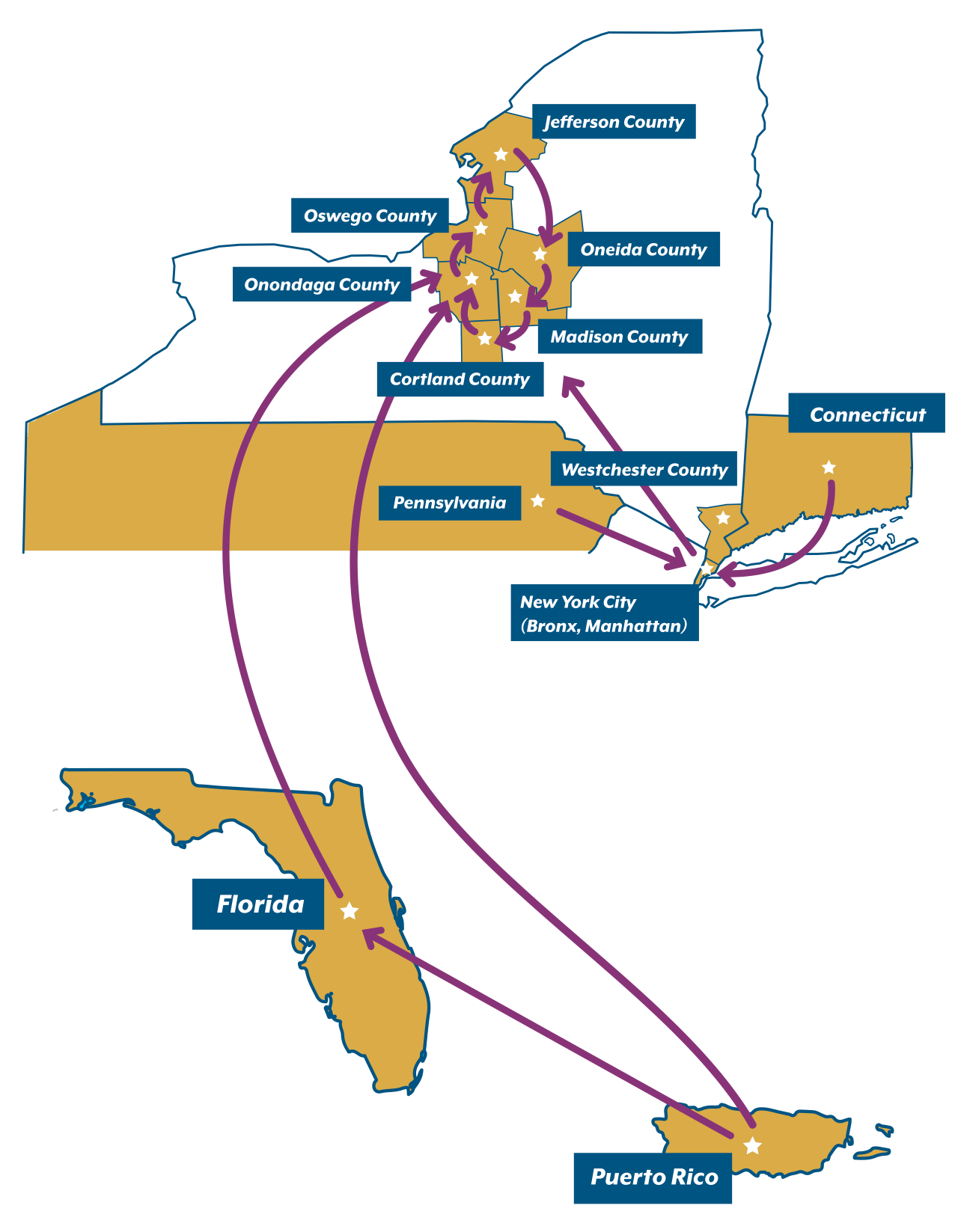 Operation Raw Material Map