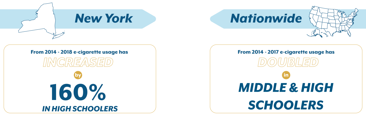 Vaping stats graphic