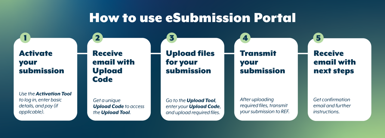 ref submission process