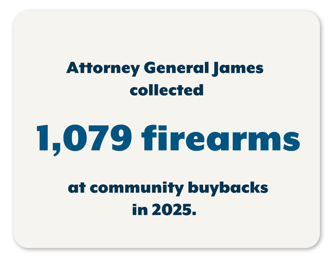Attorney General James collected 1,079 firearms at community buybacks in 2025