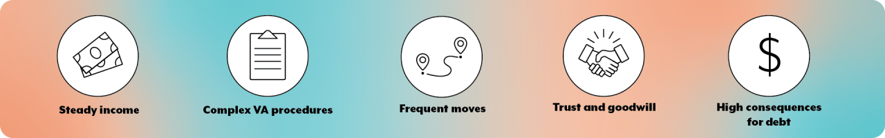 dollar bills icon, clipboard icon, move icon, handshake icon, money sign icon